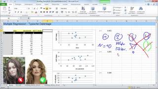 Multiple Lineare Regression  Grundlagen [upl. by Ahsaet402]