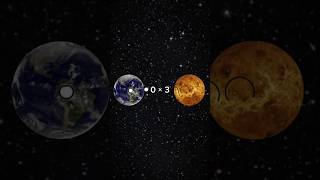 Terra vs todos do sistema solar planeta terra space [upl. by Hsekin879]