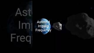 Asteroid Impact Frequency [upl. by Reh]