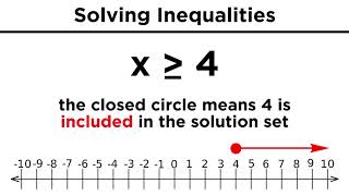 Solving Algebraic Inequalities [upl. by Raphaela]