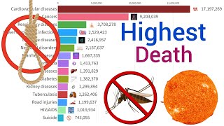 Top 15 Cause Of Deaths In The World 1990  2023 [upl. by Ahsi]