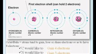 Atomic Electron Shells  Animated Presentation [upl. by Hauhsoj]