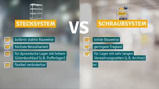 Stecksystem vs Schraubsystem Finde das perfekte Schwerlastregalsystem für dein Lager [upl. by Inad]