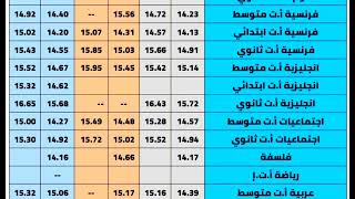 معدلات القبول للناجحين في بكالوريا 2024 للمدارس العليا وكل التخصصات BAC 2024 [upl. by Suivatnod525]