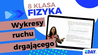 Odczytywanie danych z wykresu ruchu drgającego  Fizyka 8 klasa [upl. by Ronen365]