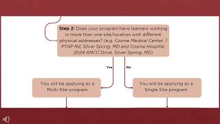 PTAP Application Eligibility Decision Tree Tutorial  ANCC [upl. by Eki]