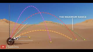 introduction to projectile motion [upl. by Pears]