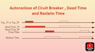 AutoReclose of Circuit Breaker Dead Time and Reclaim Time [upl. by Ettenor611]