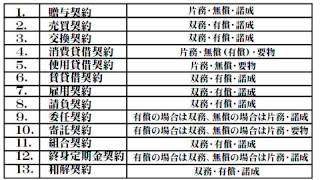 おしゃれ宅建主任講座（民法４：債権10） [upl. by Nodnalb]