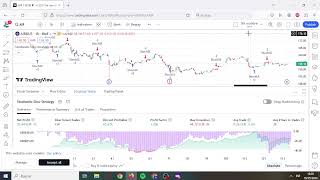 stochastic slow strategy tradingview EASY SET UP 👌 [upl. by Robinson750]