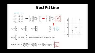 Least Squares Approximation to Functions [upl. by Culbert]