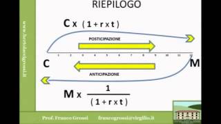 MATEMATICA FINANZIARIA LEZIONE 3 [upl. by Merriott]