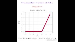 Universal approximation theoremfeedforwardneuralnetmachinelearningrelumachinelearningmathsai [upl. by Yates]