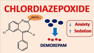 Chlordiazepoxide for anxiety disorders [upl. by Anaidirib]