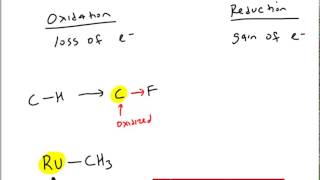 Organometallic Chemistry Part 1 Section 1 Introduction [upl. by Ursula]