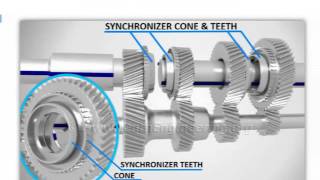 Synchromesh Gearbox PPT Download Free [upl. by Anthony58]