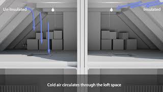 Benefits of Insulated Loft Hatches [upl. by Anaed]