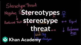 Stereotypes stereotype threat and self fulfilling prophecies  MCAT  Khan Academy [upl. by Lennod]