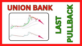 Union Bank Of India Stock Breakout Or Breakdown In 2024 [upl. by Ennaed]