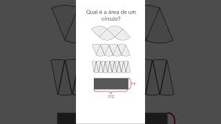 Dedução da área do circulo a partir de suas fatias [upl. by Cindi]