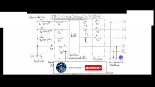 Netzinnenwiderstand in der Elektroinstallation [upl. by Aratal232]