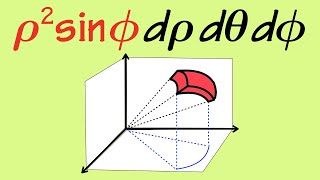 Why is the differential ρ2sinθ dρdθdφ the geometry [upl. by Calhoun736]