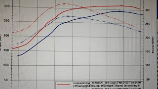 GC8 EJ207 version 8 installed [upl. by Knorring]