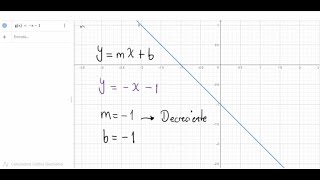 Graficas de funciones lineales usando GeoGebra [upl. by Naneik]