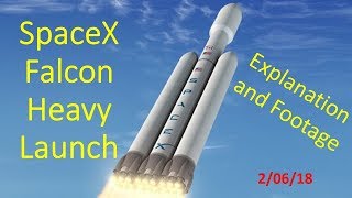 SpaceX Falcon Heavy Launch Explained in Under 4 Minutes With footage [upl. by Leemaj]