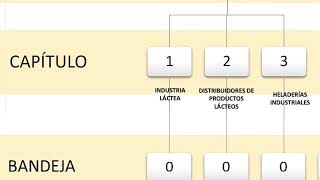 PLANILLA DE TRABAJO UNIFICADA  ¿Qué son los Consejos de Salarios [upl. by Hawthorn]