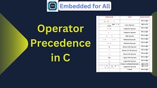 Operator precedence in C [upl. by Quartas]