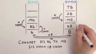 Converting Between Bits and Bytes  Practice Problems  General Maths [upl. by Minta913]