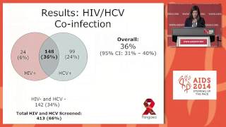 Risk factors associated with HCV infection and prevalence of HIVHCV Coinfection among people [upl. by Debbra]