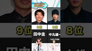 日本で1番鼻が大きい男性芸能人がこちら【2024年最新版】鼻 魅力的 芸能人 ランキング動画 [upl. by Lakim759]