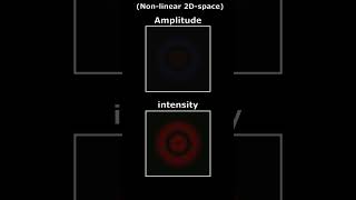 Mass as spatially confined energy [upl. by Eemla]