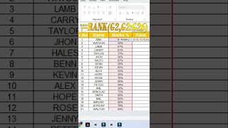 How to Use the RANK Function in Excel Easy Ranking Tutorial [upl. by Nosae]