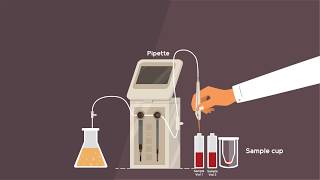 Gas Chromatography Explainer Video [upl. by Leunamne467]