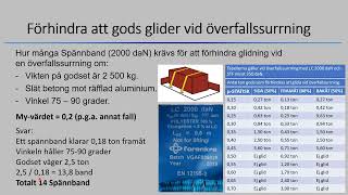 Lastsäkring lektion 2 Beräkning antal surrningar vid överfall [upl. by Aekahs247]