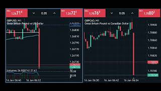 GBP Claimant Count Change High Impact Fundamental news 16 Jan 2024 [upl. by Eitteb]