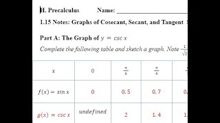 HPC Lesson 115 Cosecant Secant and Cotangent Graphs [upl. by Arleen867]