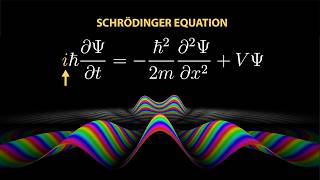 What is the i really doing in Schrödingers equation [upl. by Abagael]