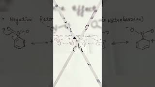 Negative Resonance effectchemistrynoteclass 11class12neet [upl. by Tinor]