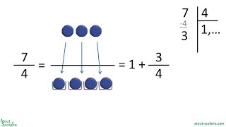 0551 CM2 Fractions  entier  fraction inférieure à 1 avec la pédagogie PNL [upl. by Japheth]