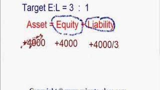 Residual Dividend Model [upl. by Aielam]