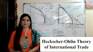 HeckscherOhlin Theory of International Trade [upl. by Slocum157]