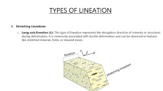 Structural Geology  Types Of Lineation [upl. by Gaiser480]