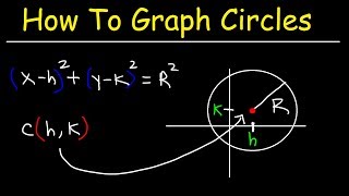 Graphing Circles and Writing Equations of Circles In Standard Form  Conic Sections [upl. by Misaq]