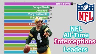 NFL AllTime Quarterback Interception Leaders 19402020 [upl. by Sonja]