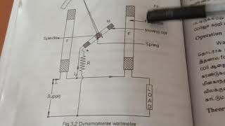 ELECTRO DYNAMOMETER WATTMETER [upl. by Lankton389]