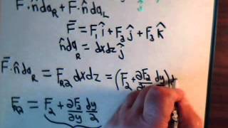 Vector Analysis Divergence Theorem Proof  Easy Approach [upl. by Drannek]